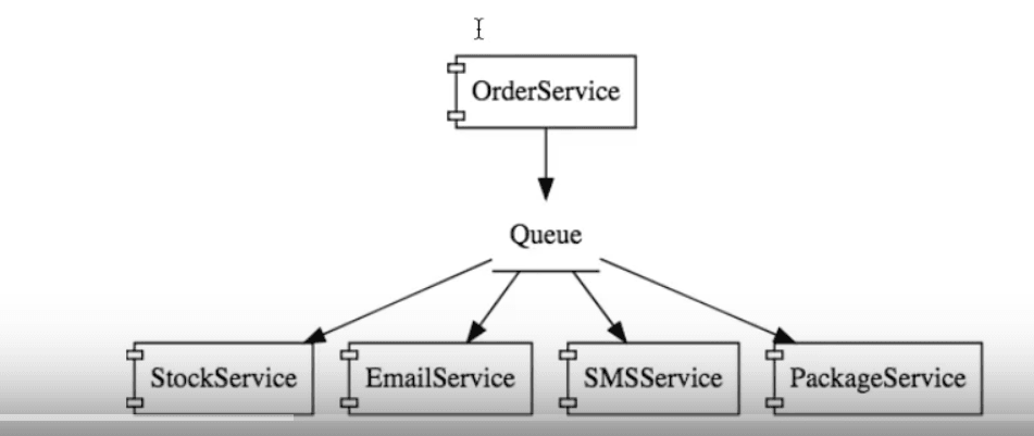 Which message queue is best for Microservices?