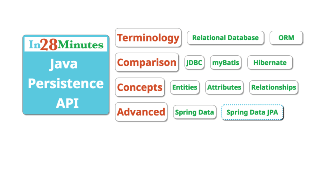 spring jpa hibernate tutorial