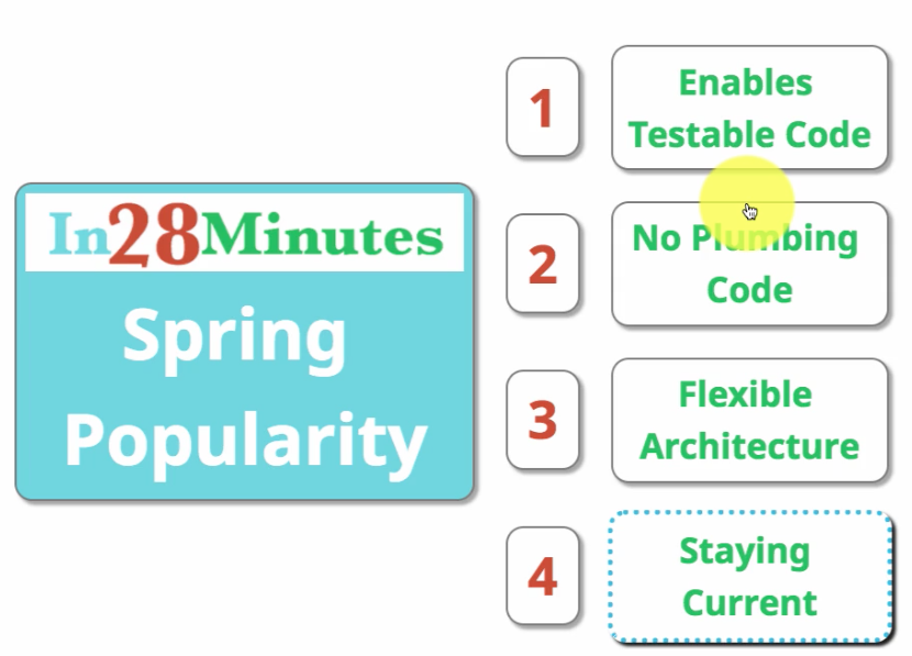 in28minutes spring