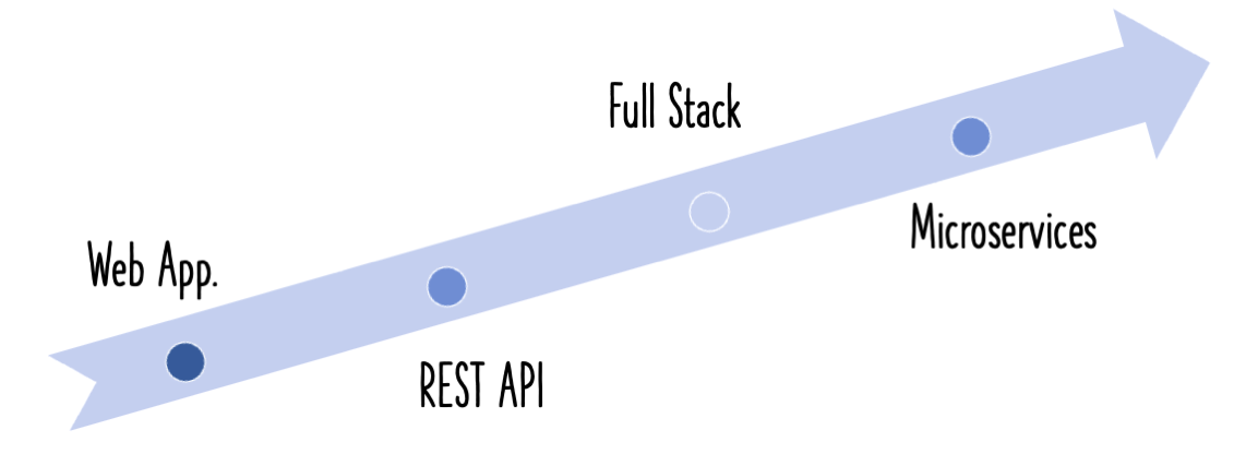 Spring Boot Form Handling Tutorial with Spring Form Tags and JSP