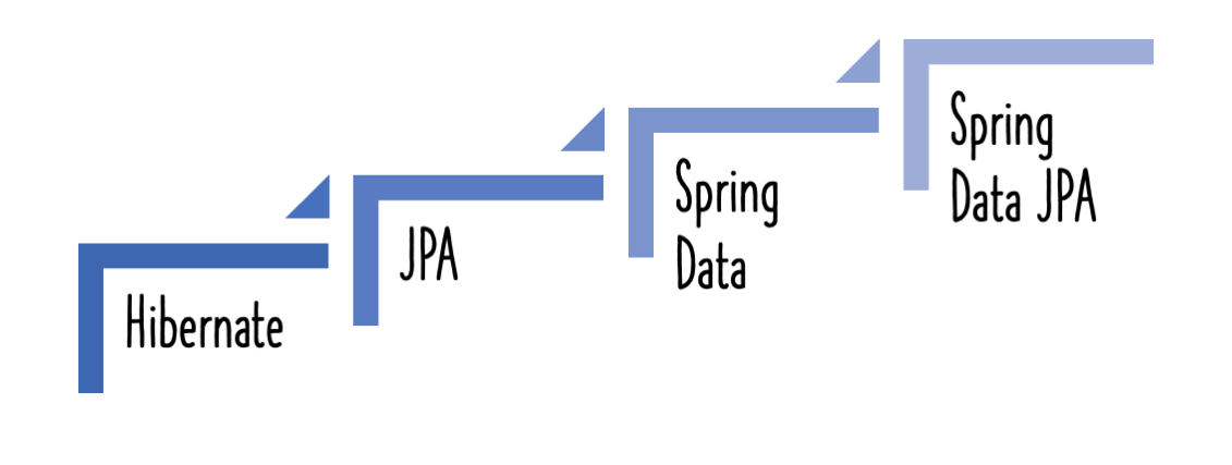 spring-data-jpa implementation