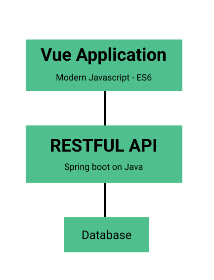 vue spring boot